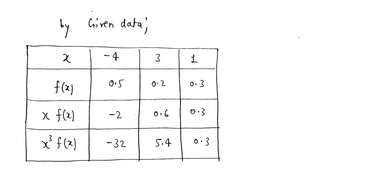 Probability homework question answer, step 1, image 1